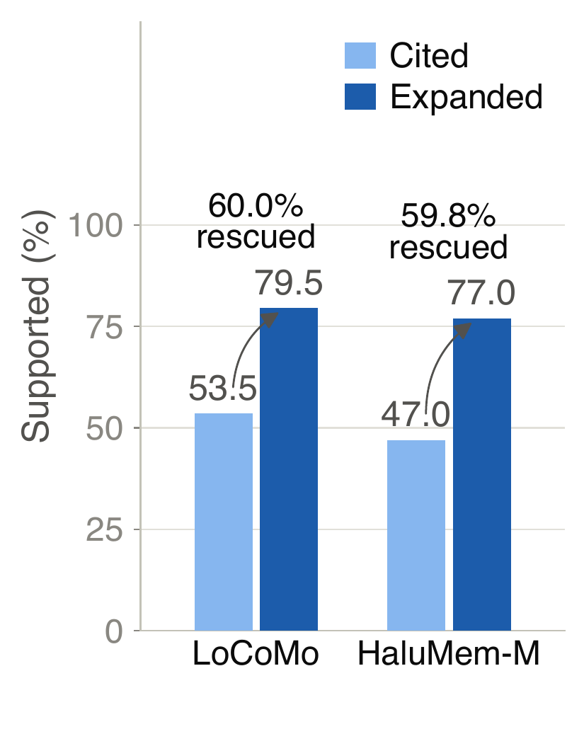 Figure 3a from the paper