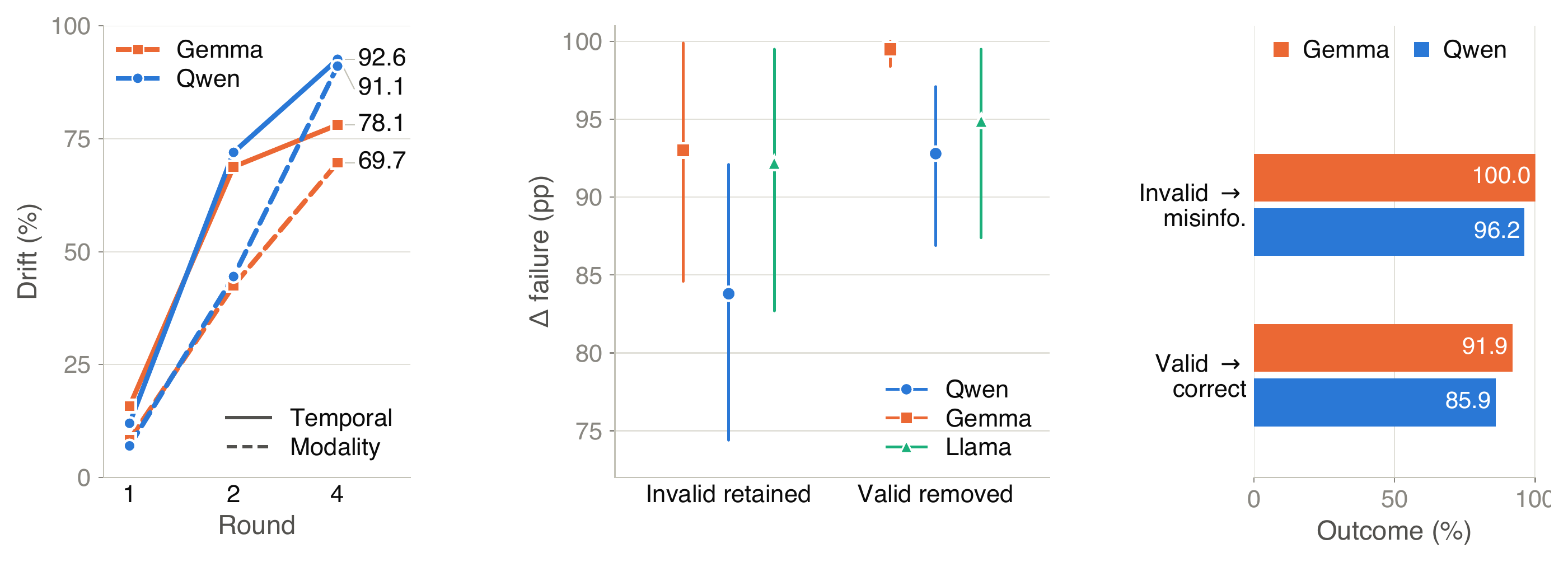 Figure 4 from the paper