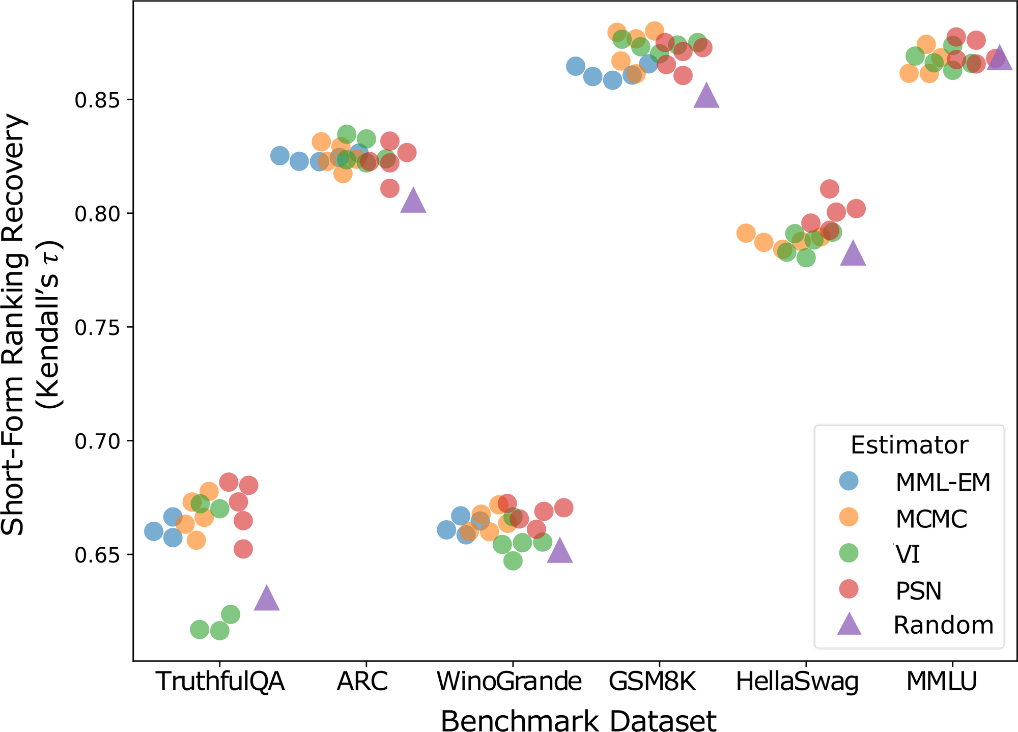 Figure 5 from the main paper: short benchmarks picked by Fisher information against random picks