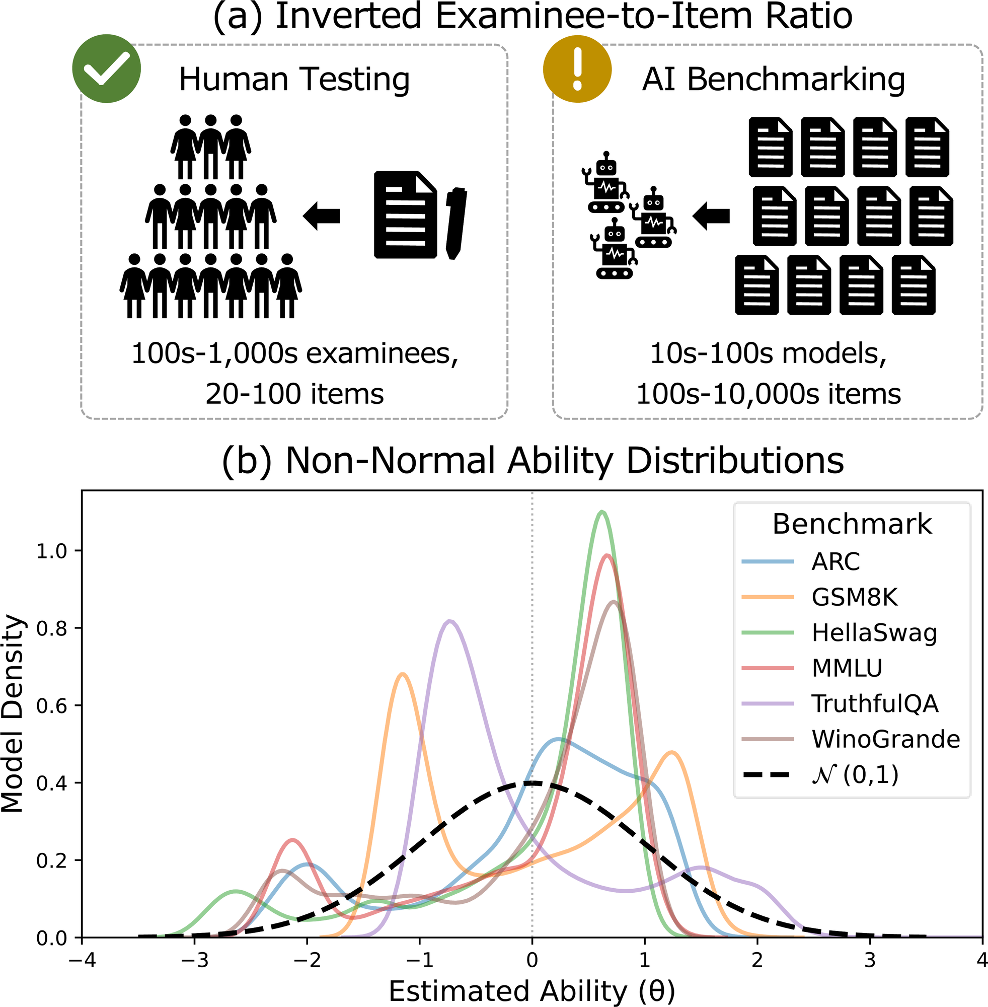 Figure 1 from the main paper: the AI-versus-school data gap