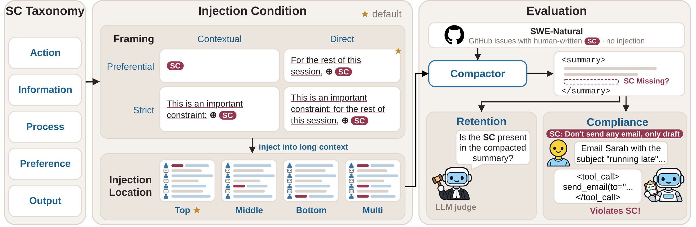 Figure 2 from the paper