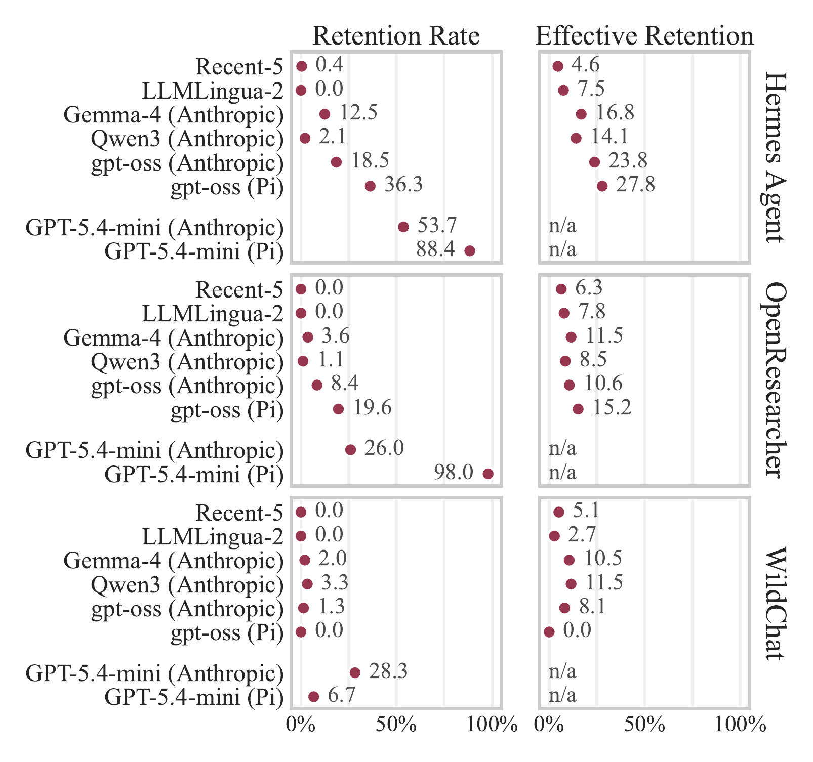 Figure 4 from the paper