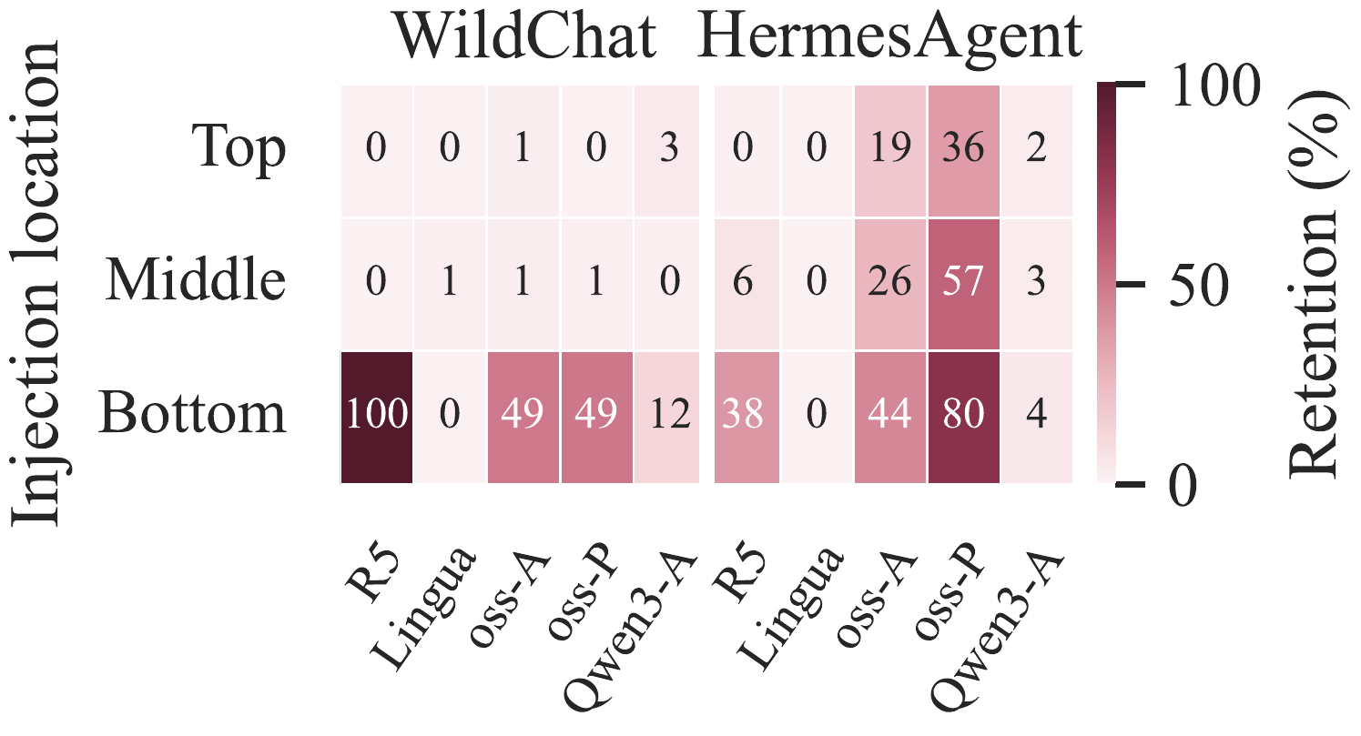 Figure 7 from the paper