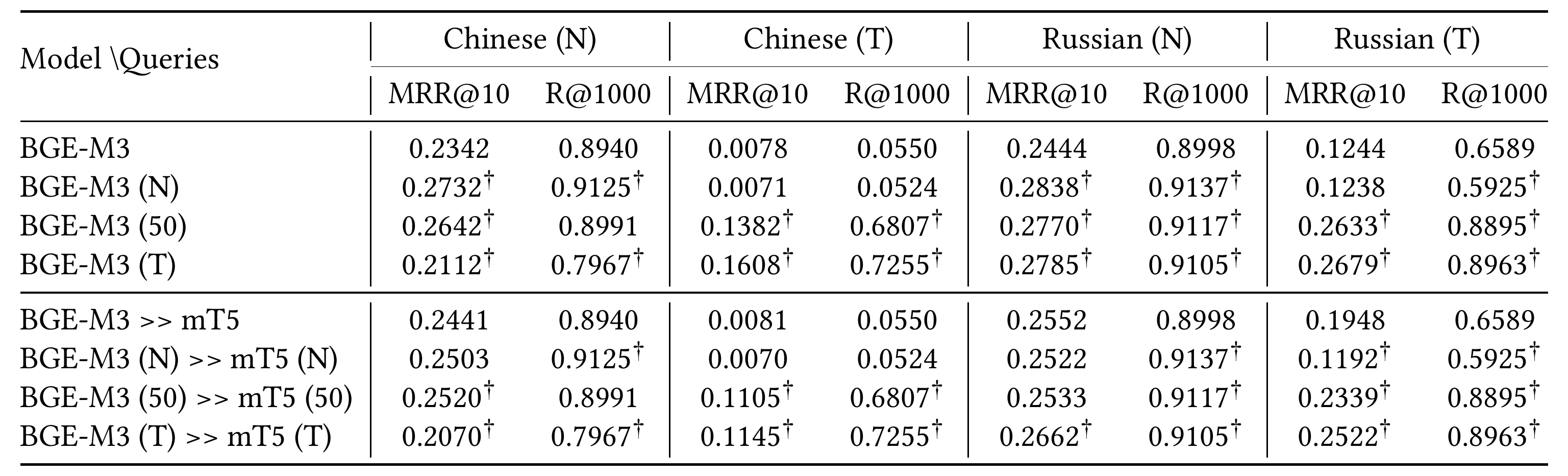 Table 1 from the paper