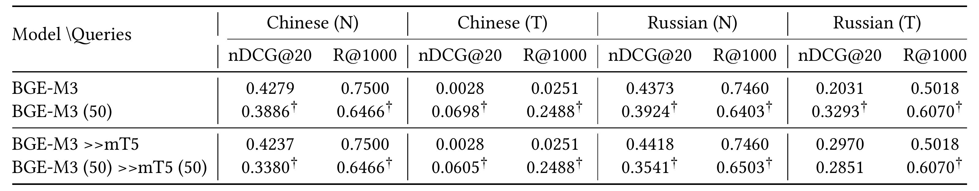 Table 2 from the paper